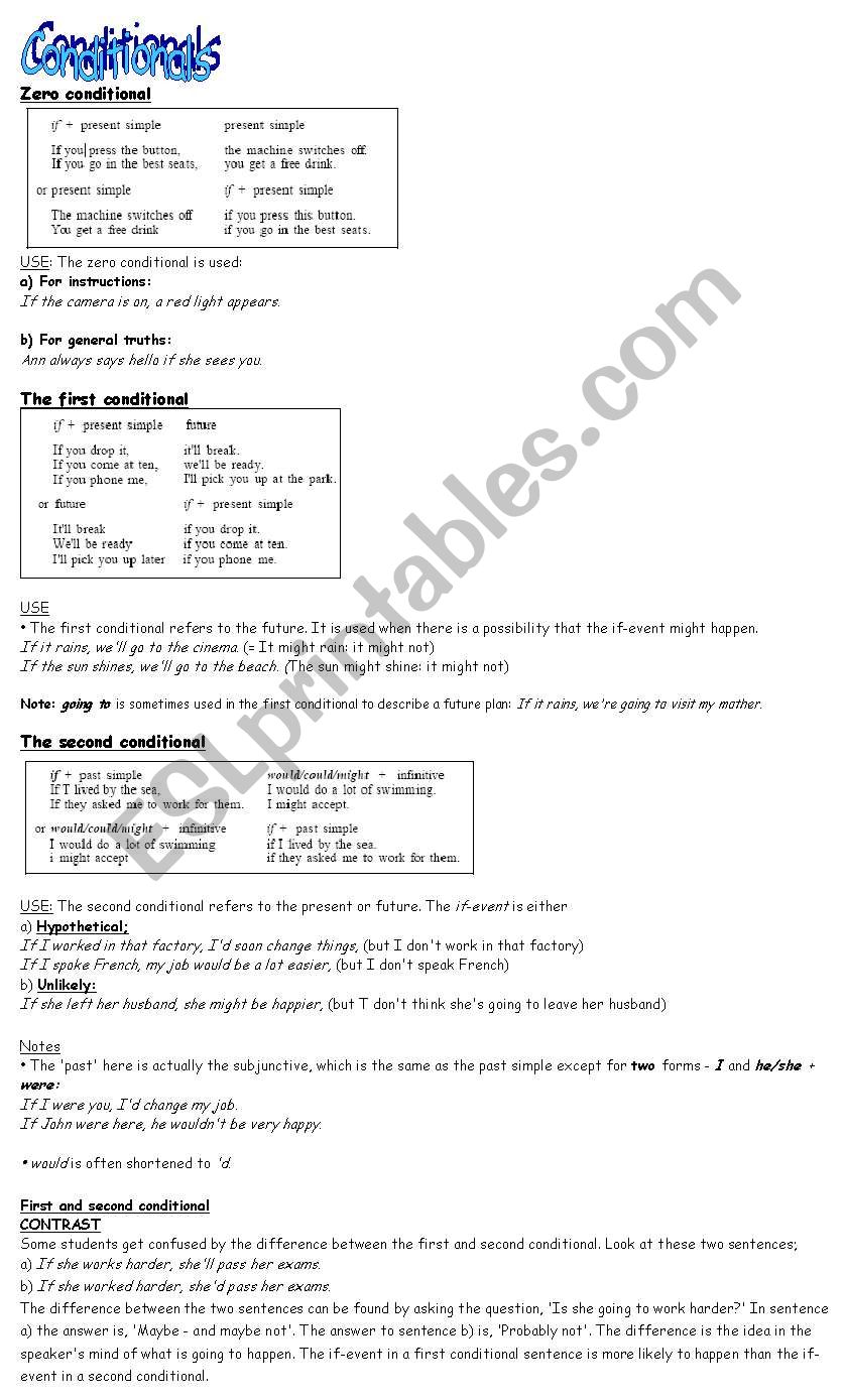 0, 1 and  2Conditionals  worksheet