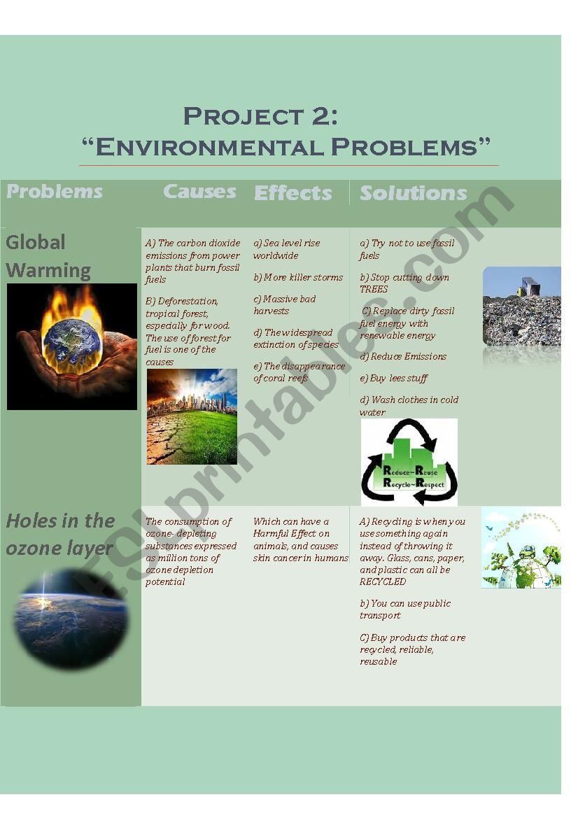 Environmental problems worksheet