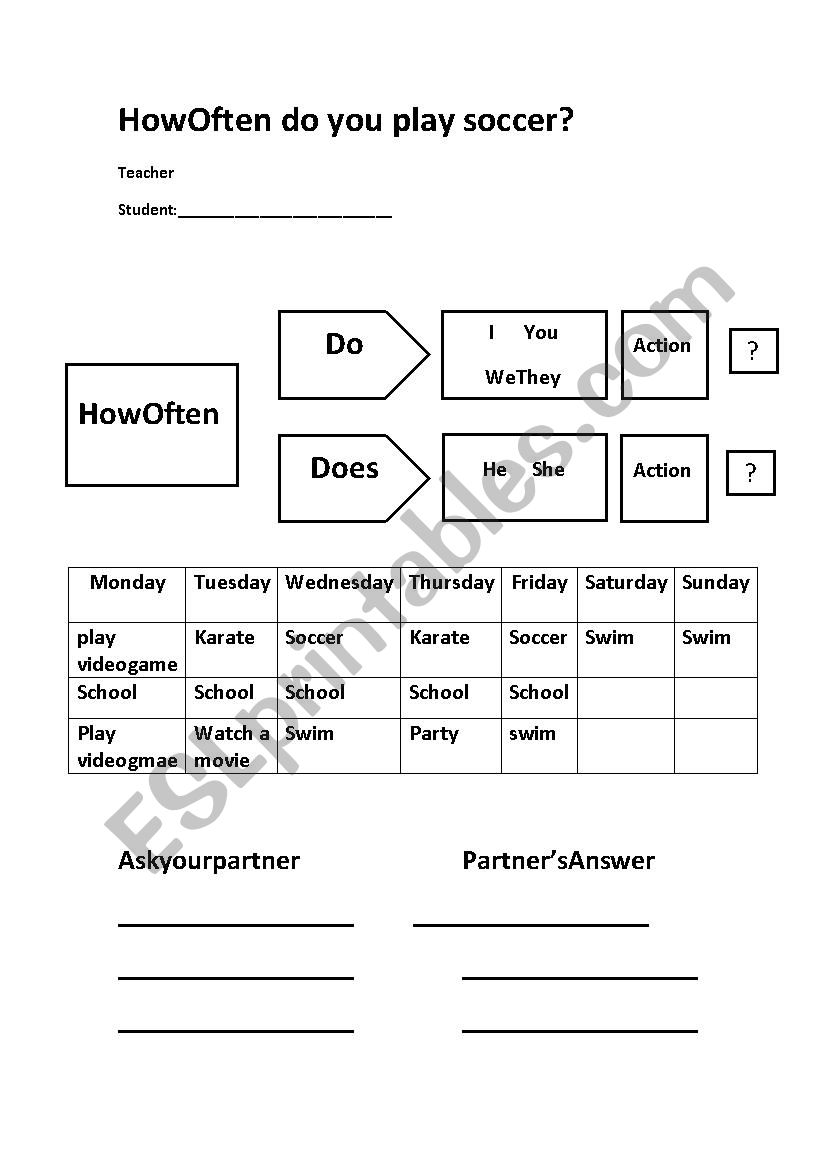 How Often worksheet