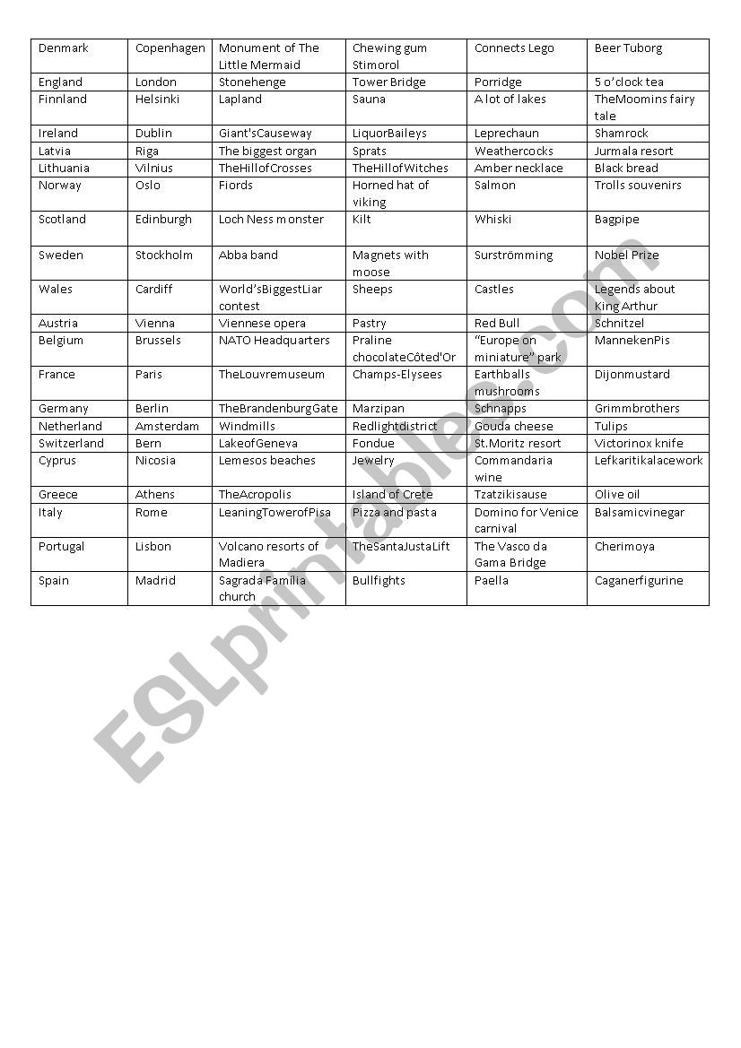 Countries and sights worksheet