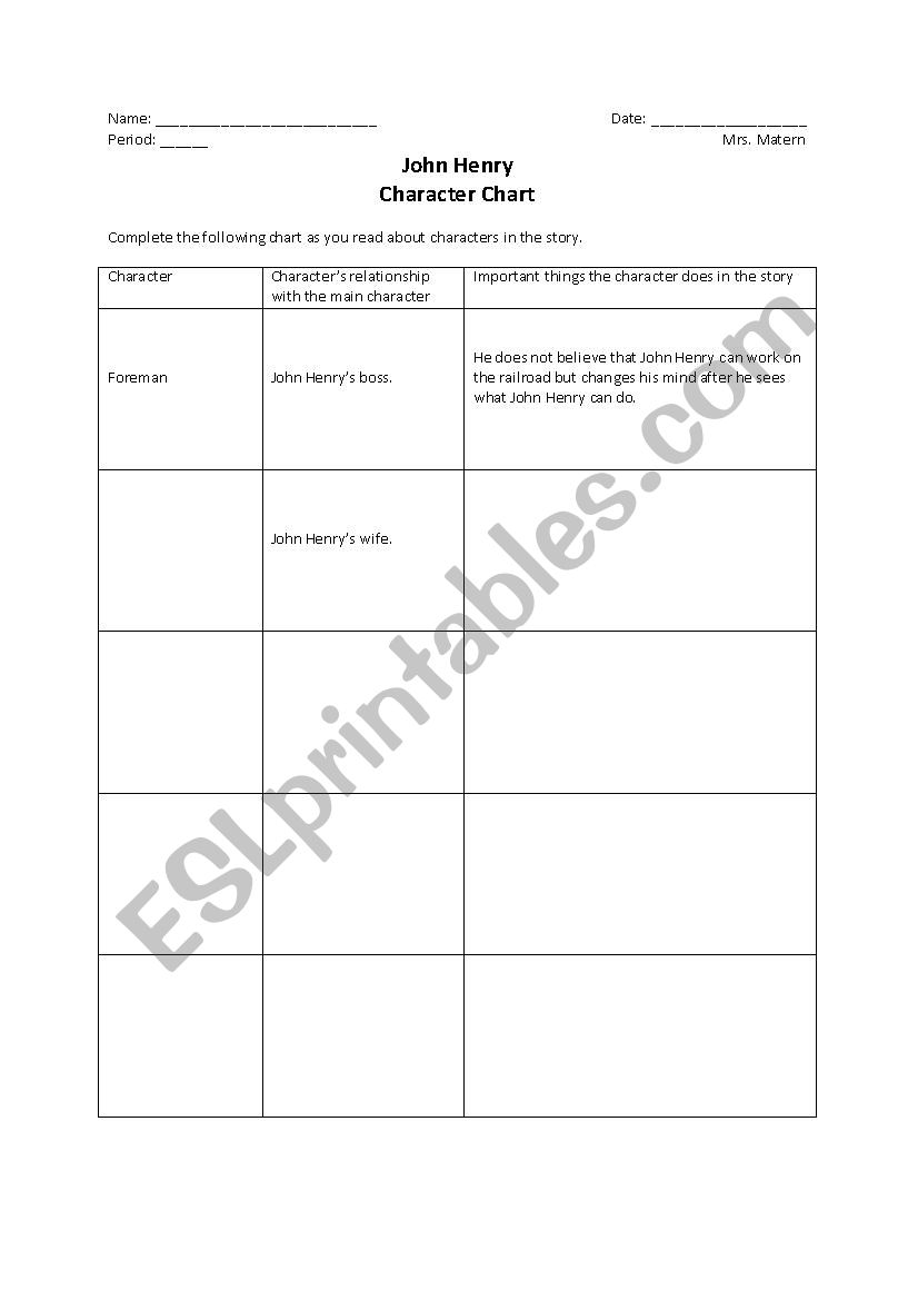 John Henry Character Chart worksheet