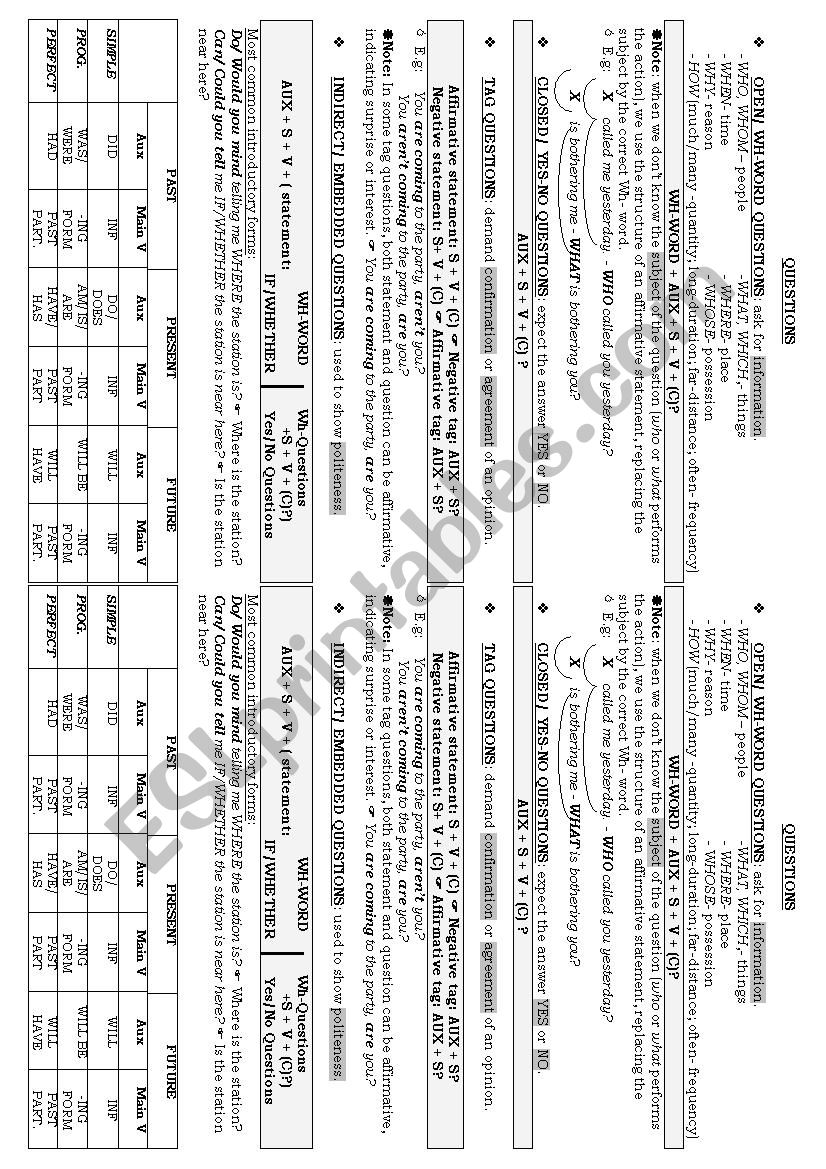 Question Formation worksheet