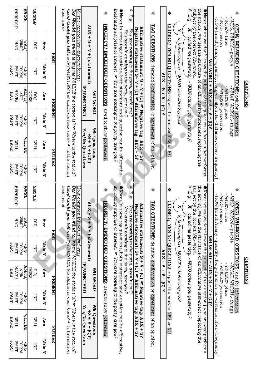 Question Formation worksheet