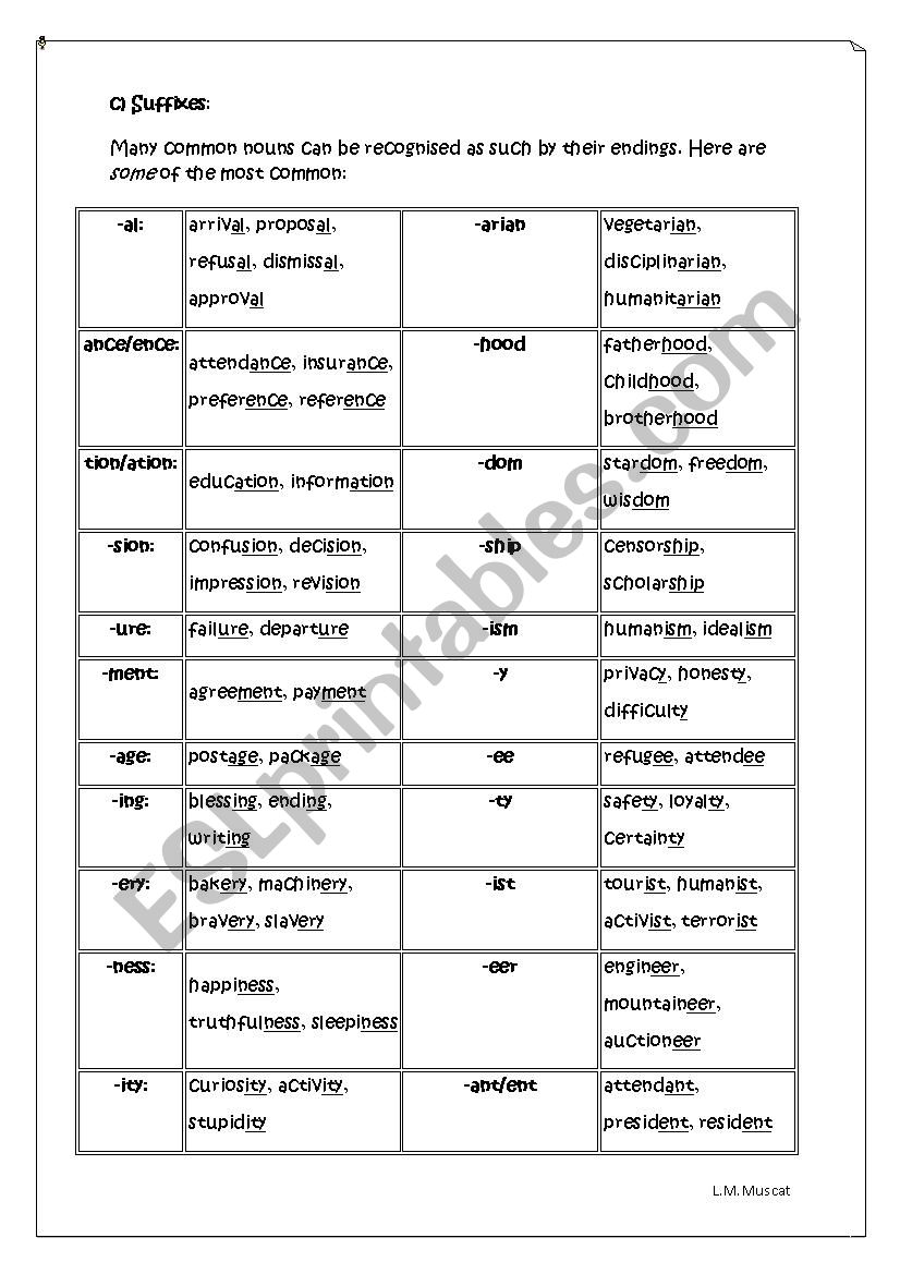 Word Formation-Forming Nouns, Adjectives and Verbs