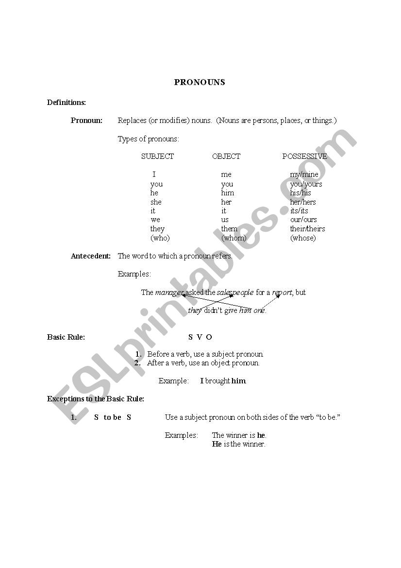 Five Pronoun Rules, Pronoun Exercises, and a Pronoun Auction