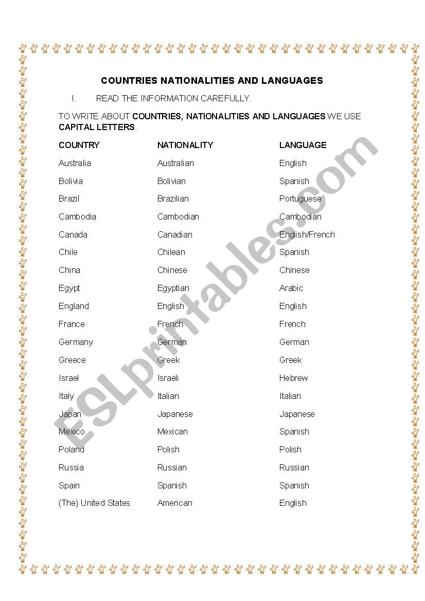 Countries Nationalities Languages