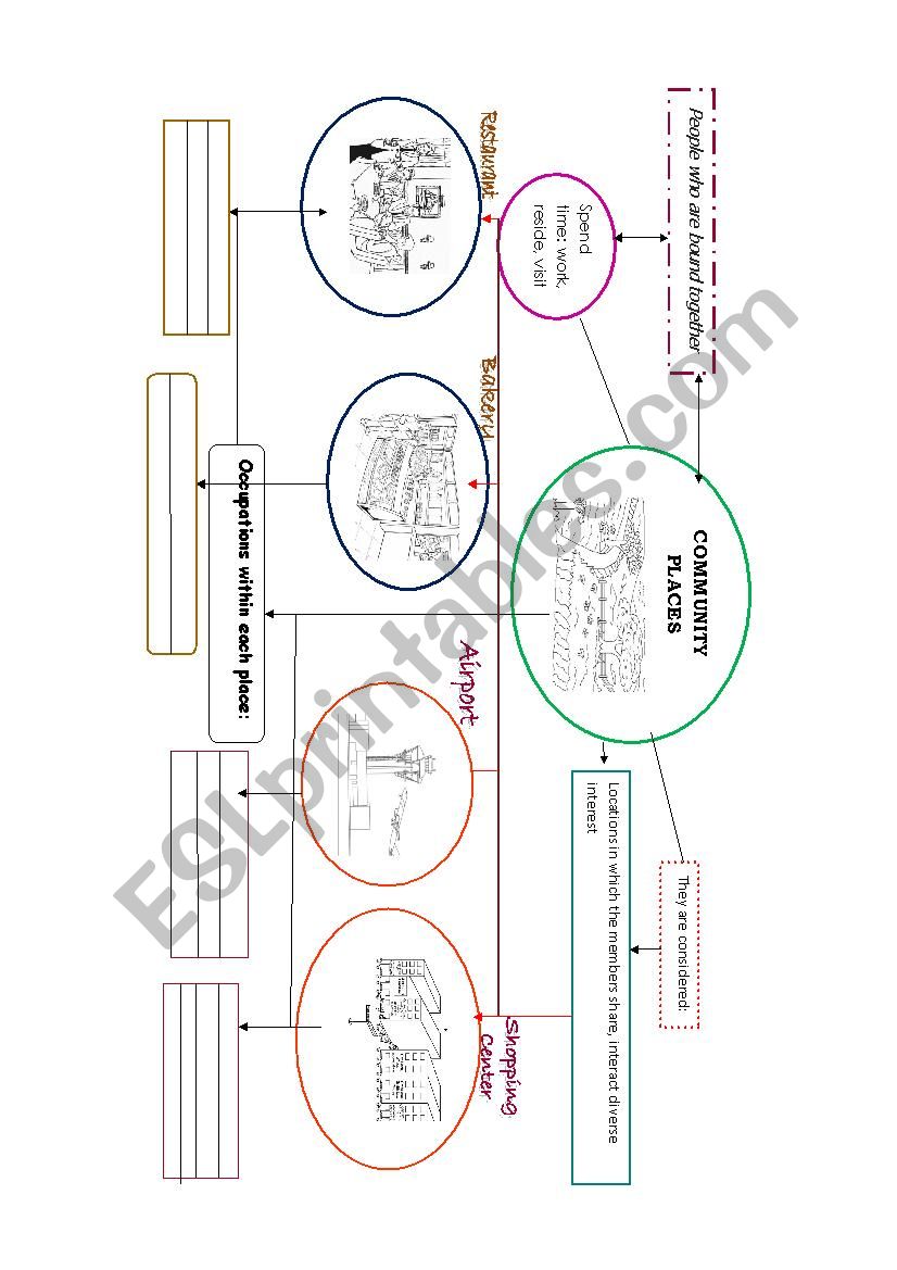 MAP: COMMUNITY PLACES  worksheet