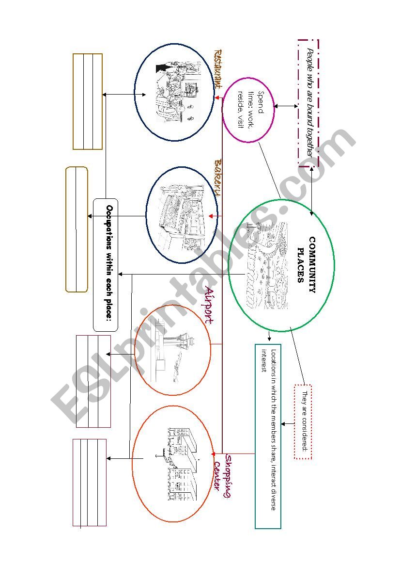 MAP: COMMUNITY PLACES  worksheet