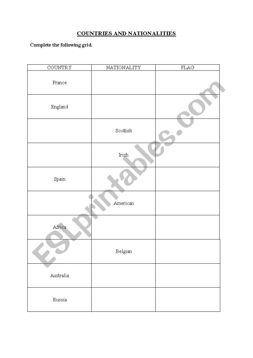 Countries and nationalities worksheet