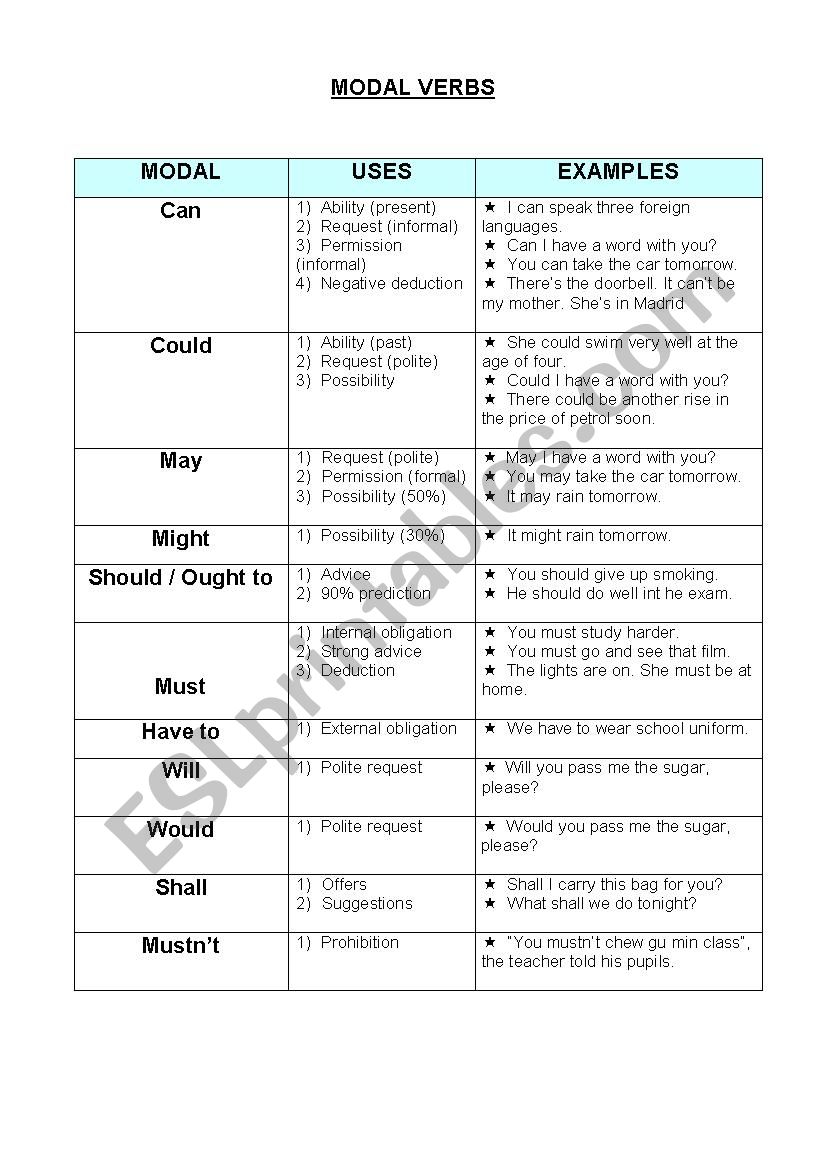 Modal Verbs (explained + activities)