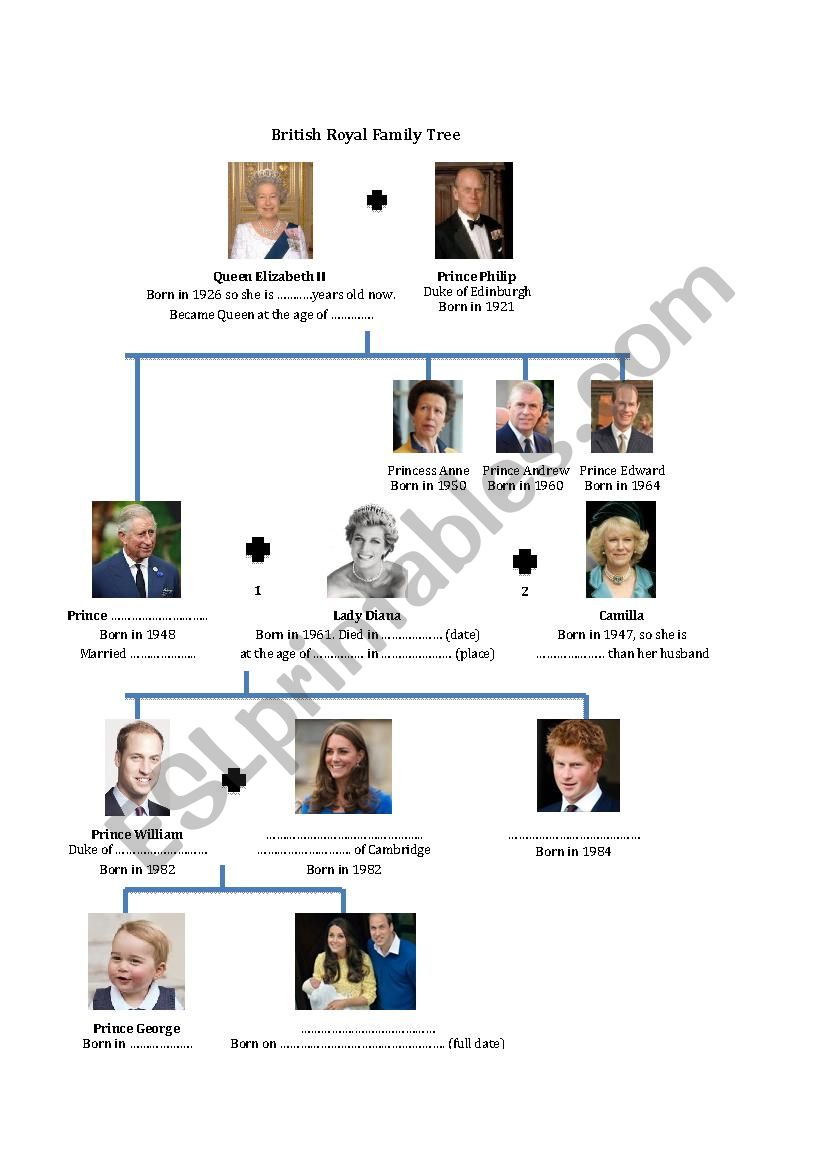 British Royal Family Tree worksheet