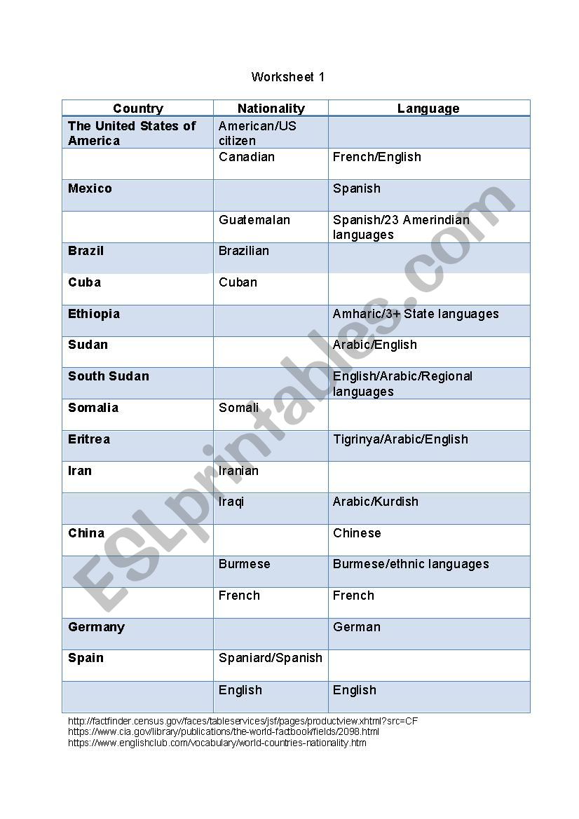 Countries, Nationality, and Language Information Gap