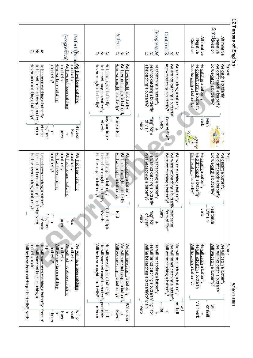 12 tenses of English worksheet