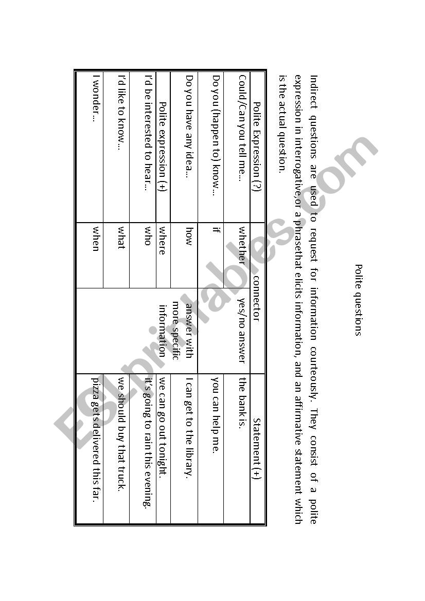 Indirect questions Lesson Plan & Worksheet