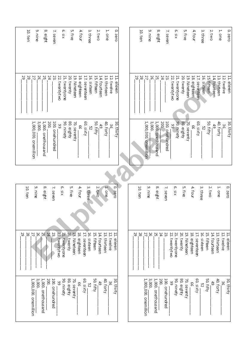 Cardinal Numbers Chart