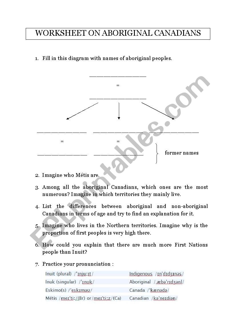 Worksheet on Aboriginal Canadians