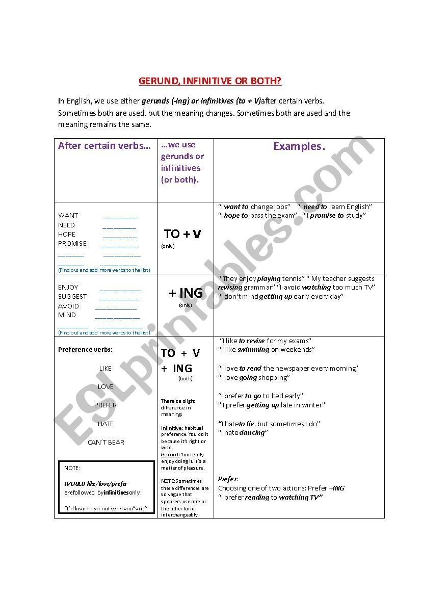 Gerunds and infinitives. worksheet