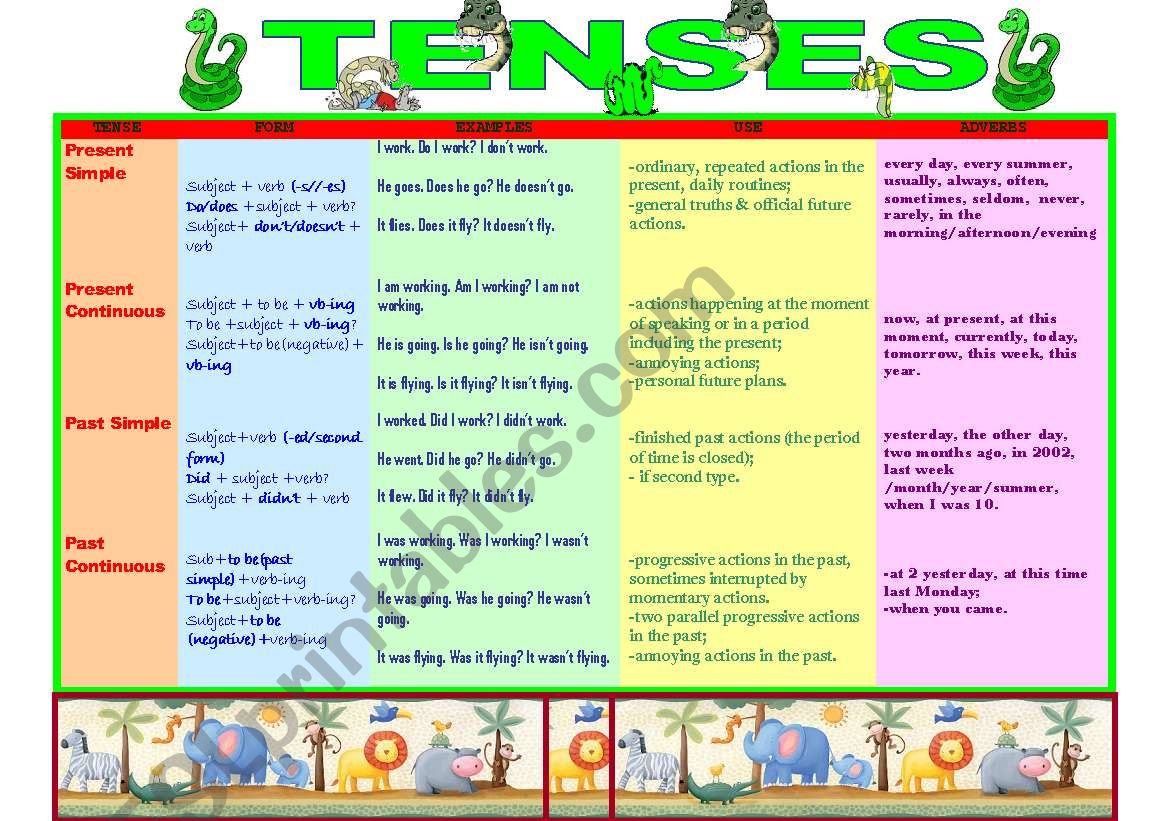 CHART Present and Past Tenses worksheet