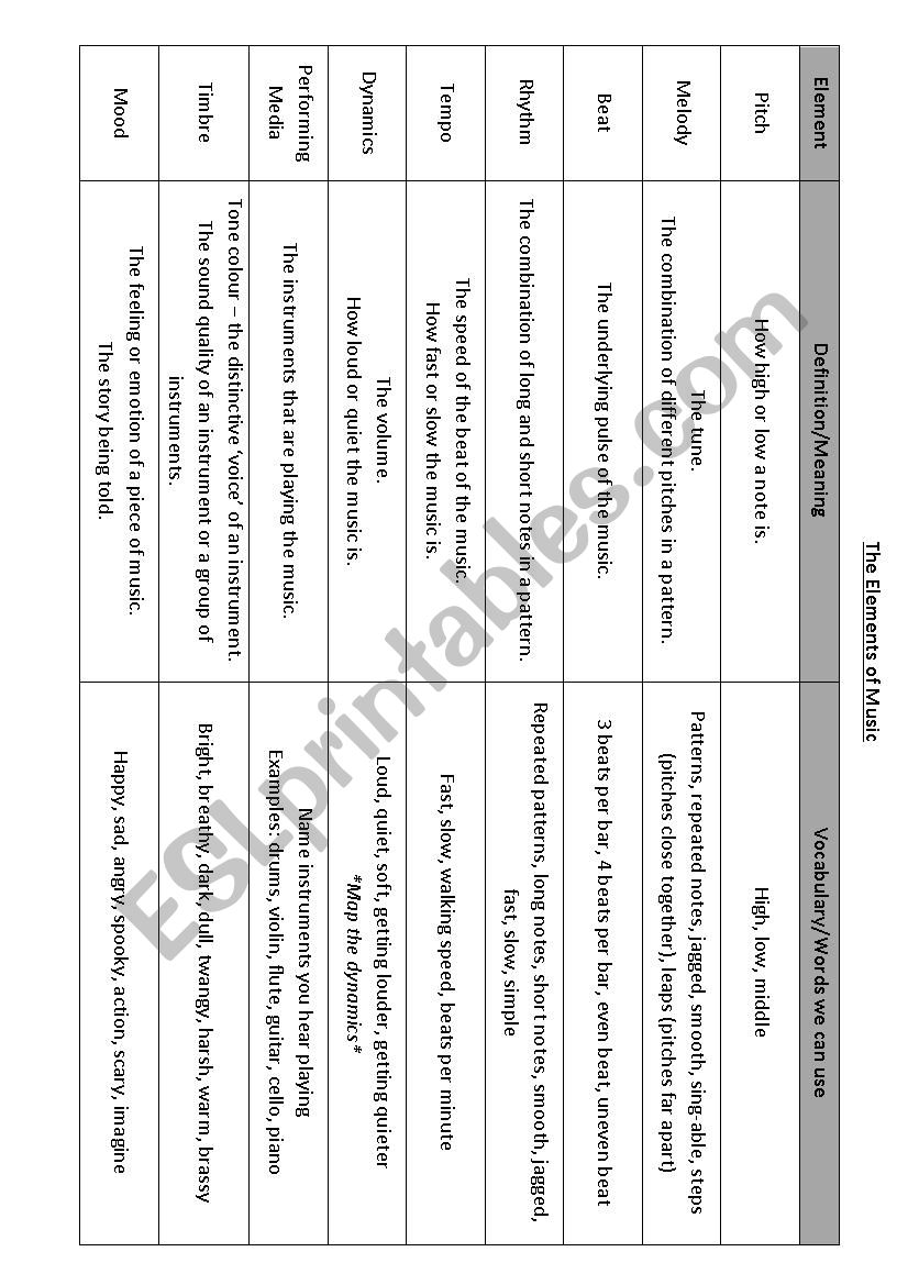 Elements of Music Vocab Sheet - ESL worksheet by ceyre For Elements Of Music Worksheet