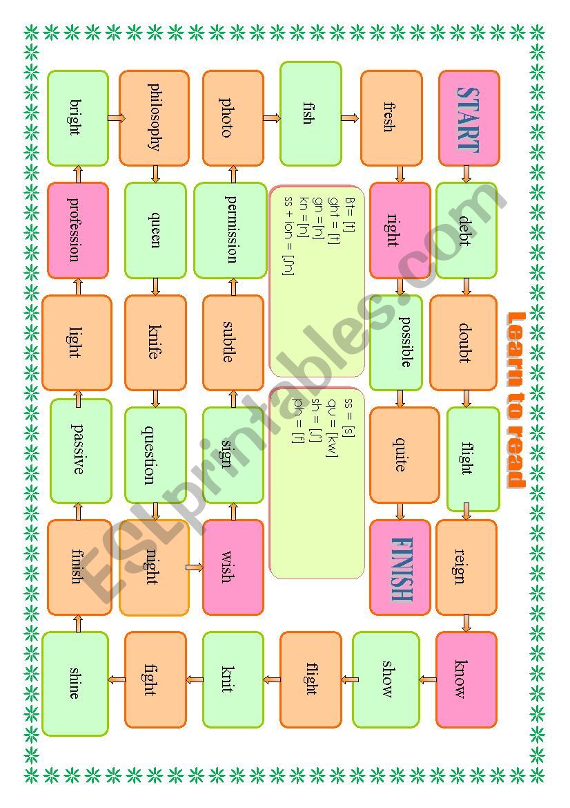 Learn to read kn,ss + ion,ght, ph, sh and so on