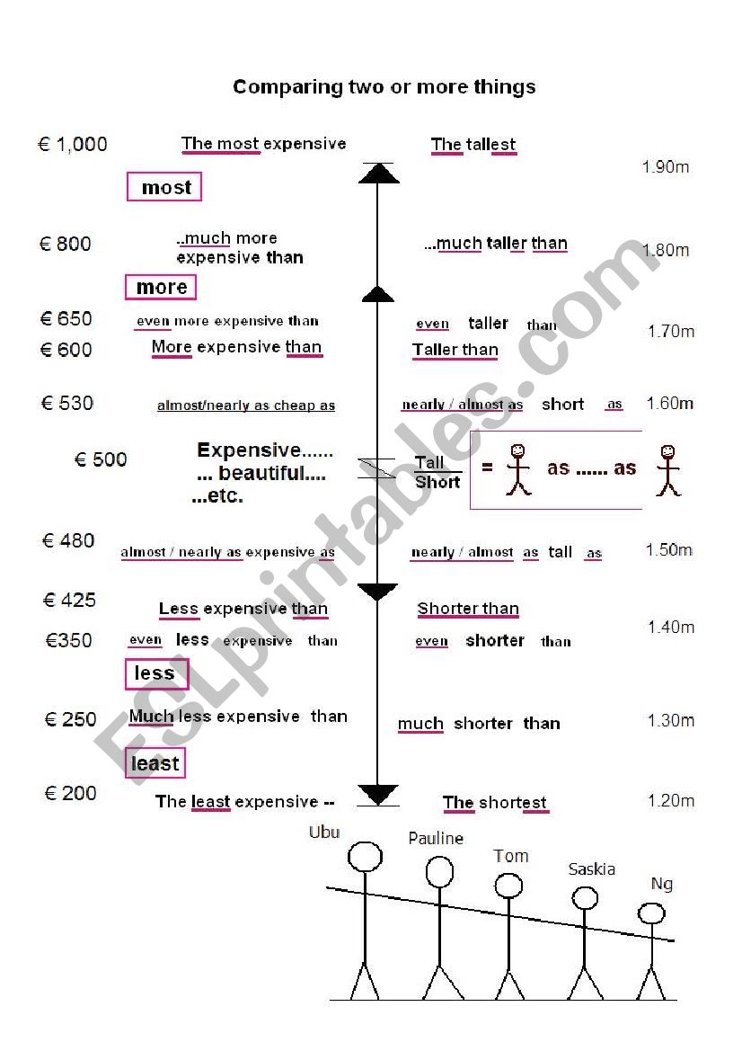 A simple Reference sheet on Comparatives