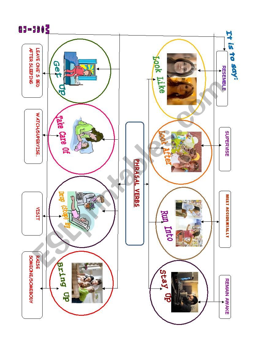 PHRASAL VERBS CONCEPTUAL MAP  worksheet