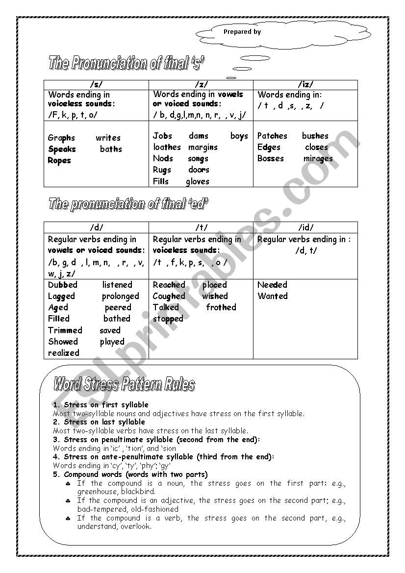 final-s, final-ed, word stress rules