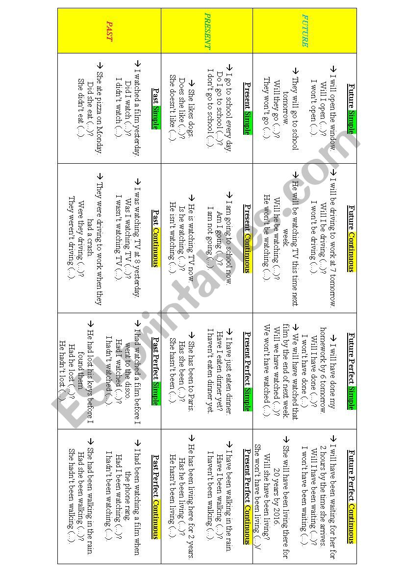 TENSES table worksheet