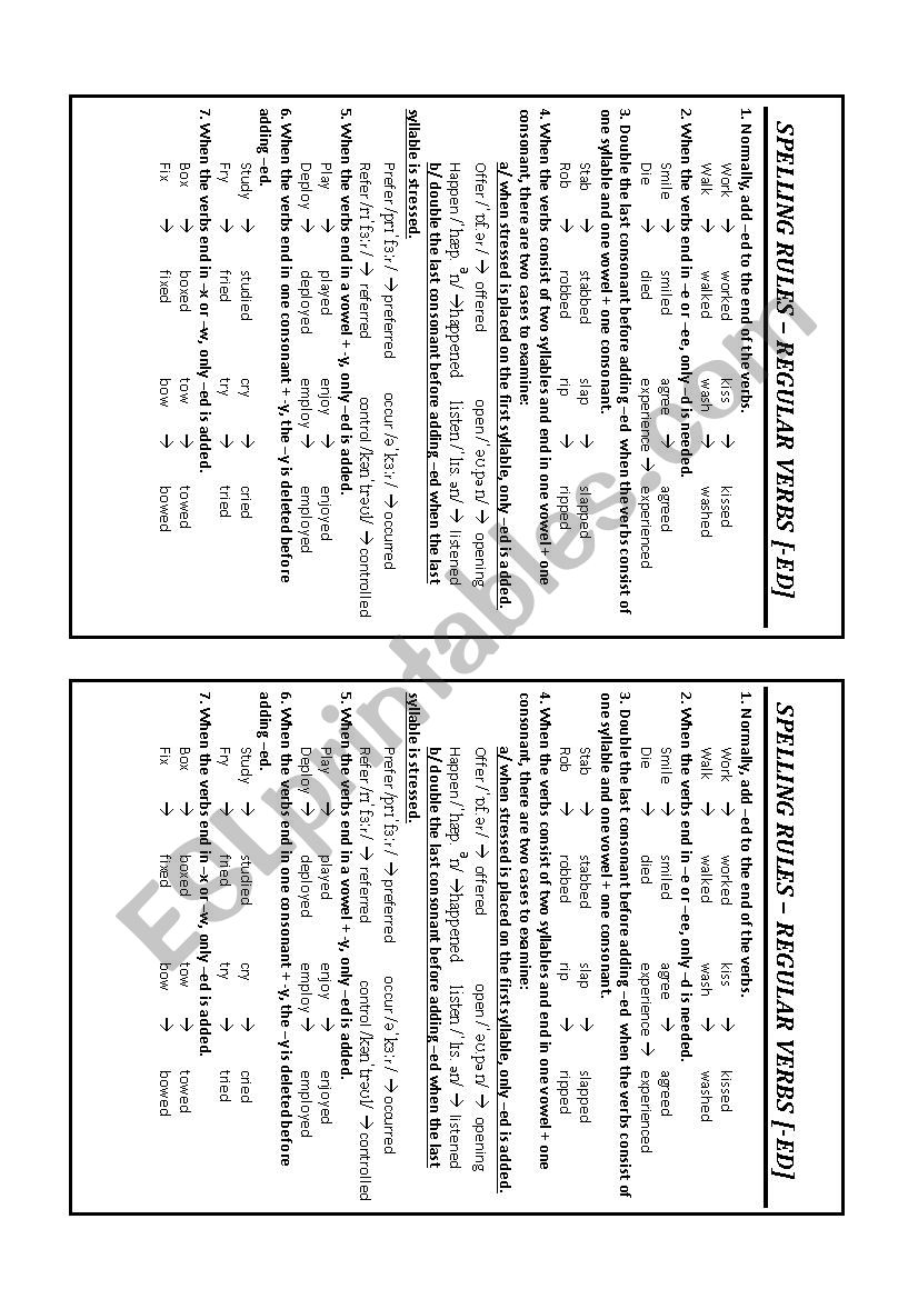 Spelling Rules of regular Verbs