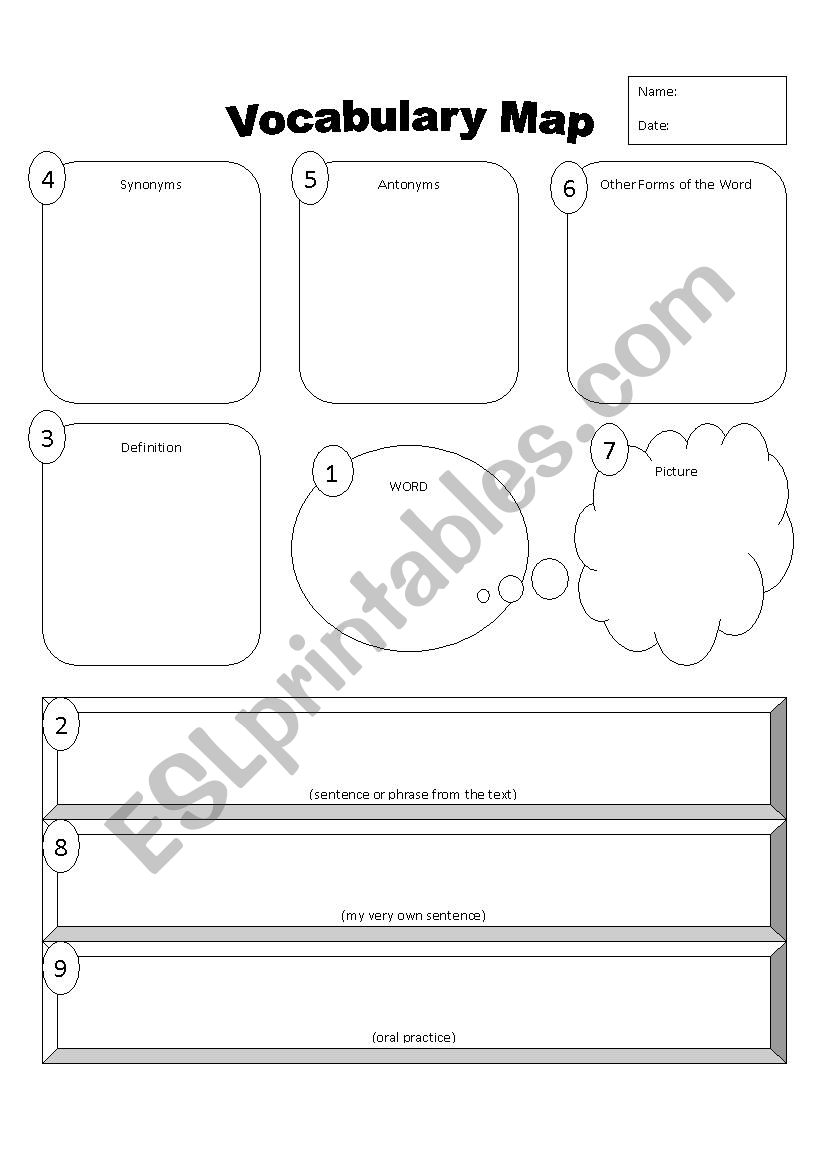 Vocabulary Map with Oral Language