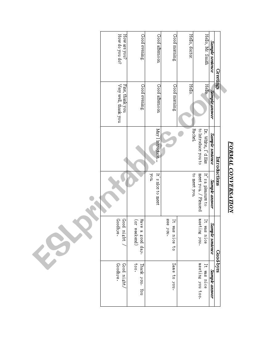 Formal and Informal Greetings worksheet