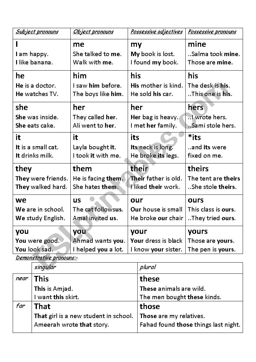 pronouns-with-examples-esl-worksheet-by-r1hmah