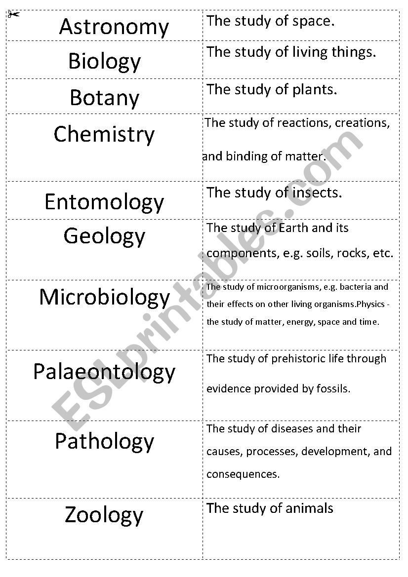 Introductory lesson to science