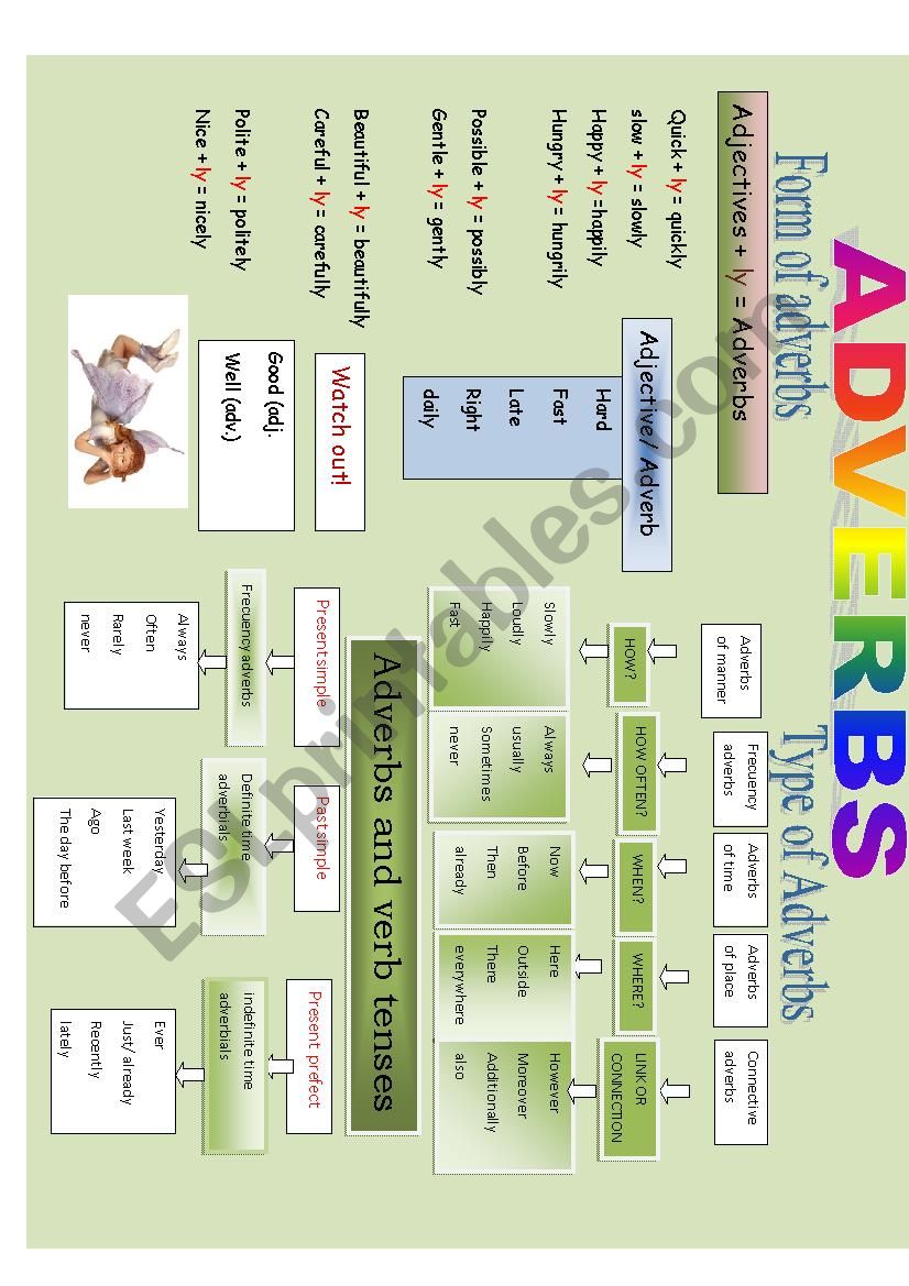 the Adverbs worksheet