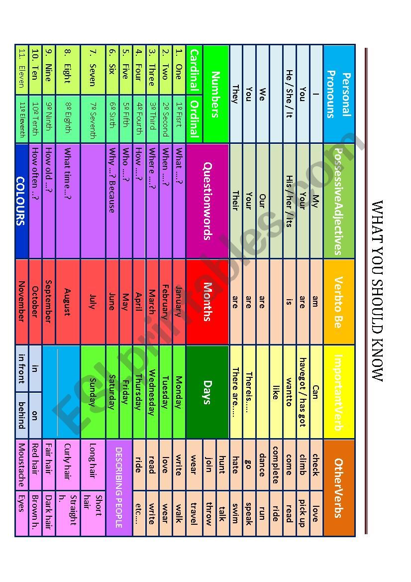 What you should know worksheet