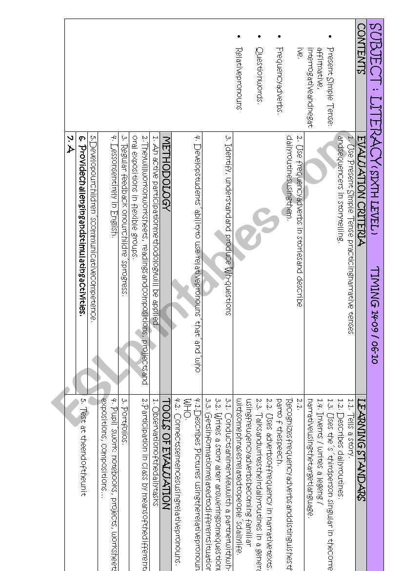 Present Simple Lesson plan worksheet