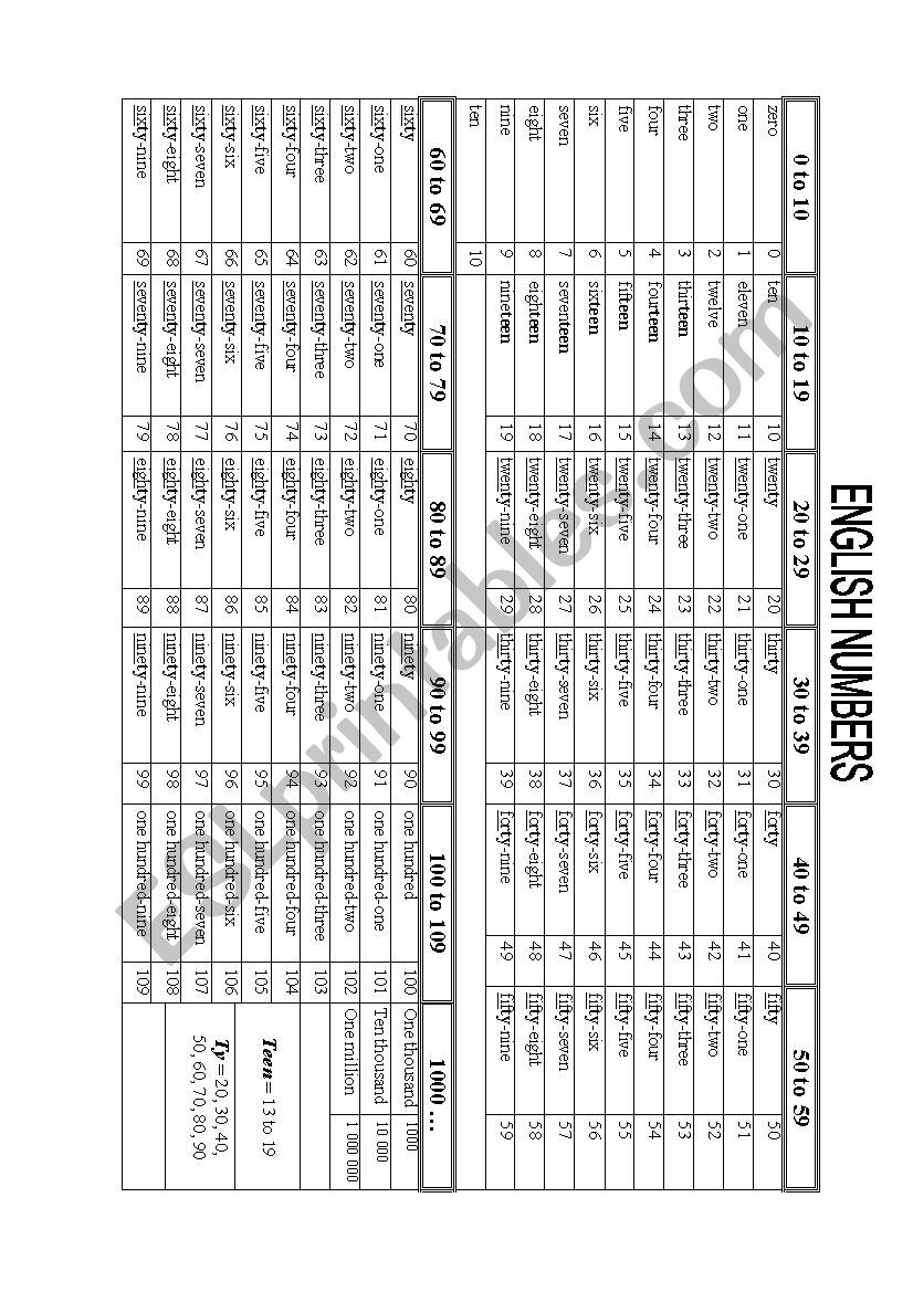 Numbers  worksheet