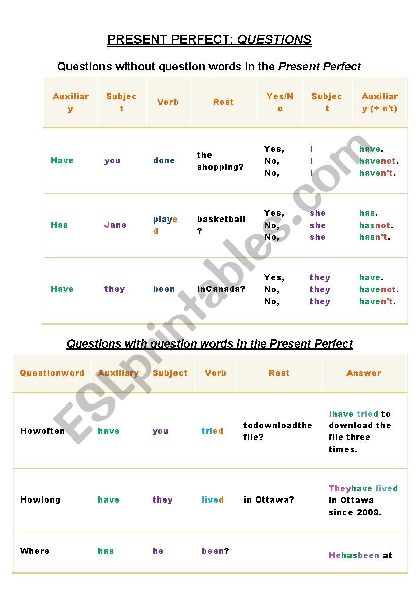 PRESENT PERFECT: QUESTIONS worksheet