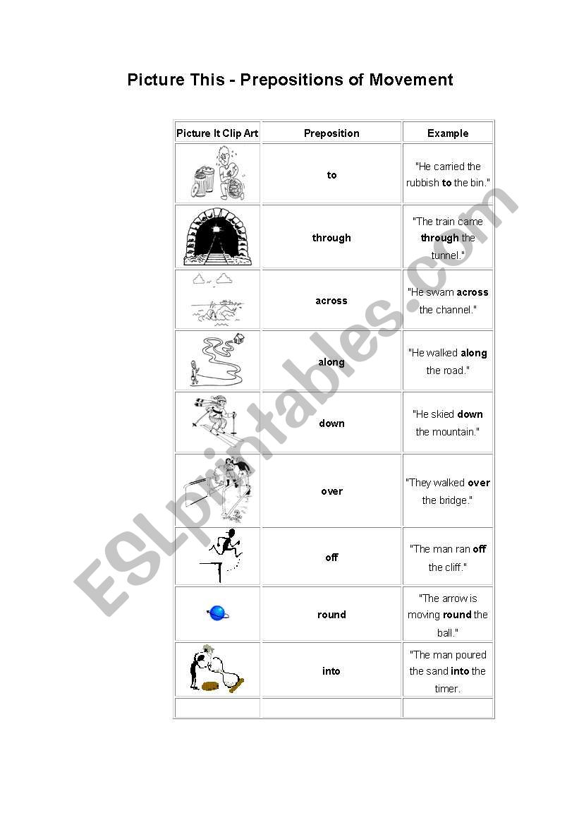 Prepositions of Movement  worksheet