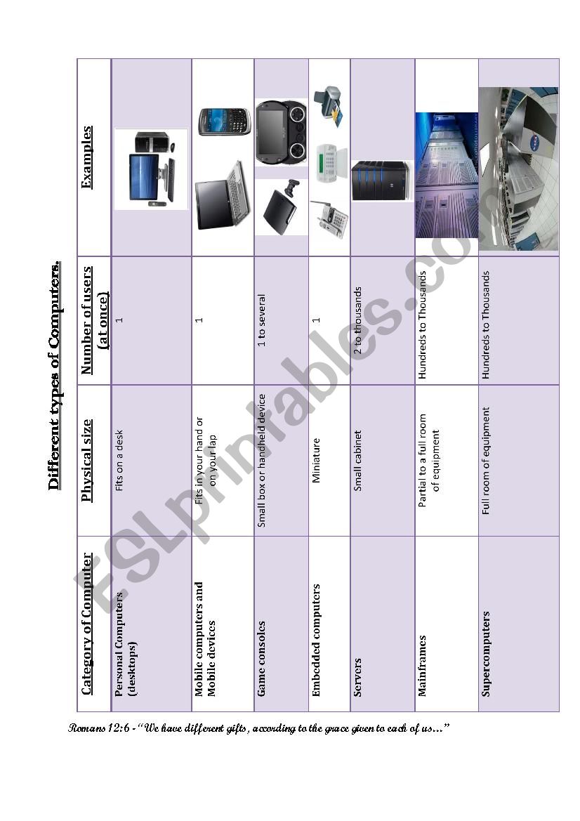 Types of Computers worksheet