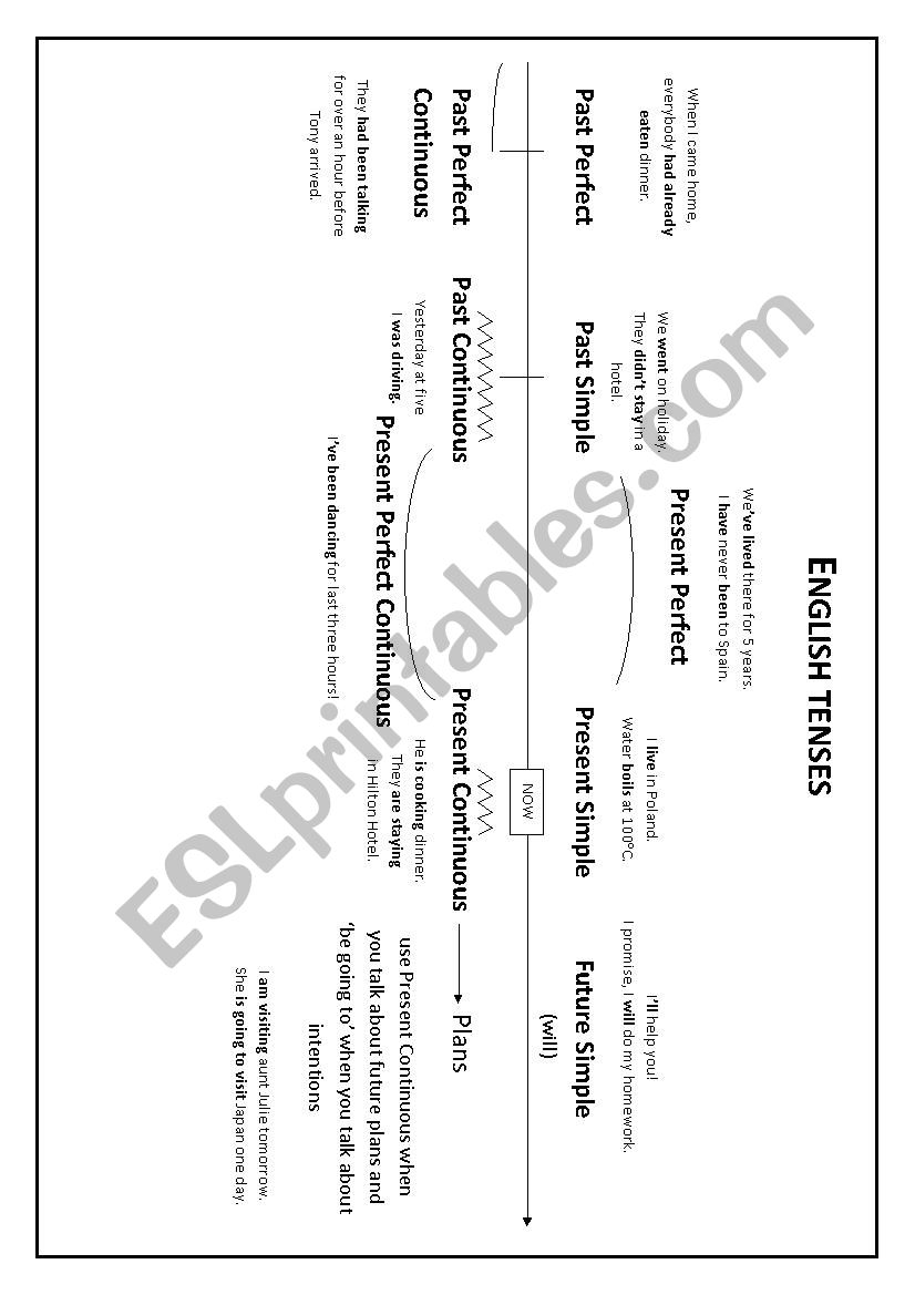 English tenses worksheet