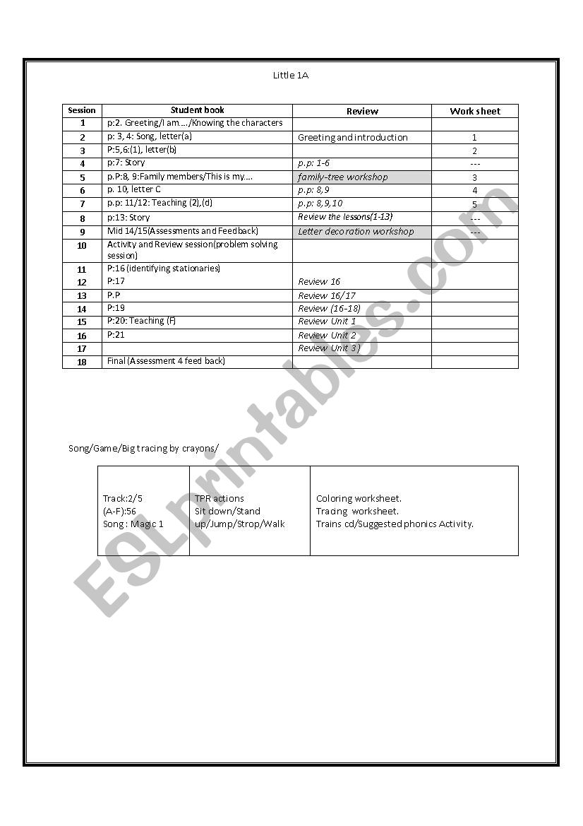 chart worksheet