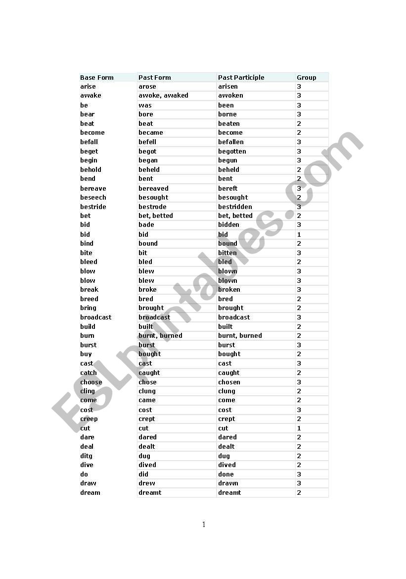 Irregular verbs worksheet