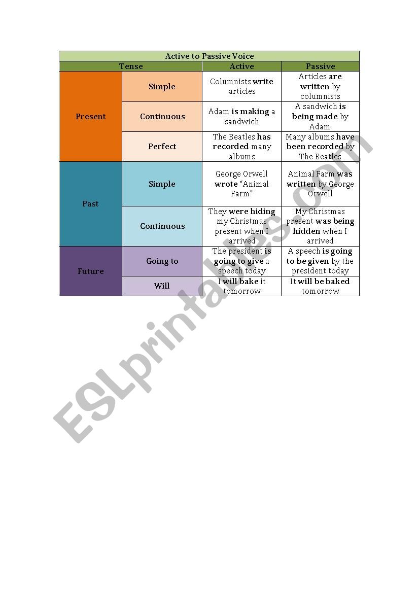 Passive Chart