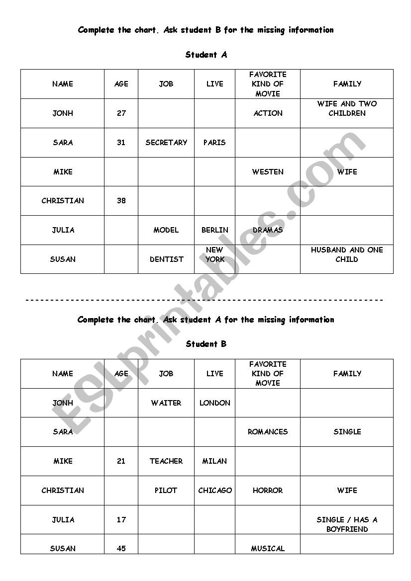 Personal information - Complete the chart - Pair work