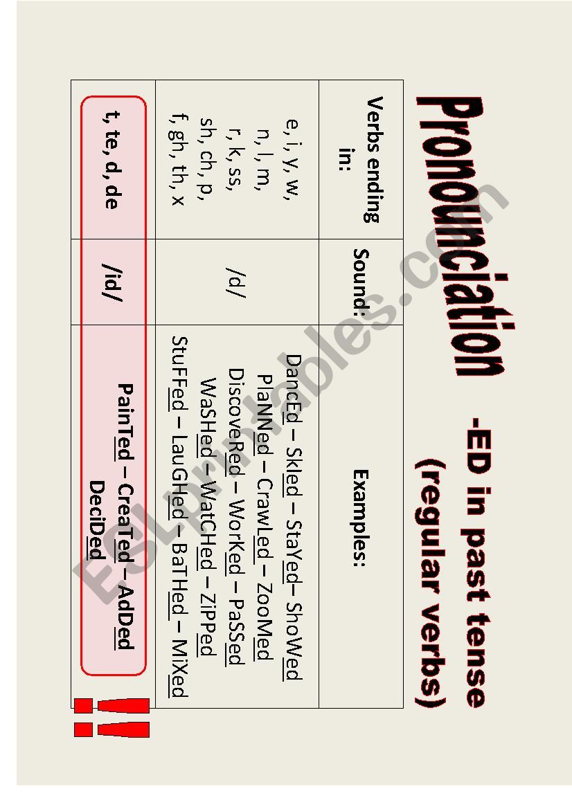 Pronounciation -ED worksheet