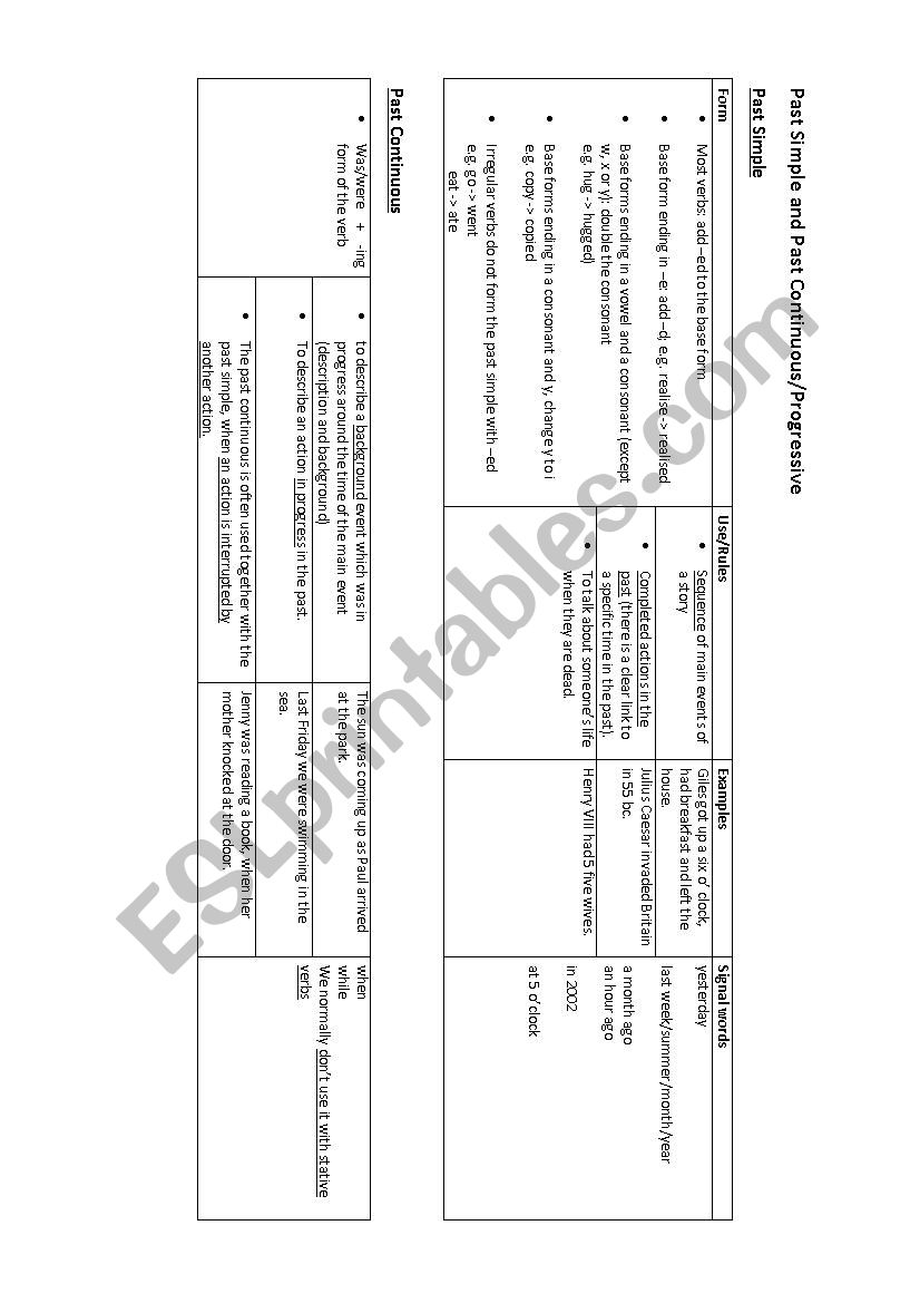 Overview past simple and past continuous