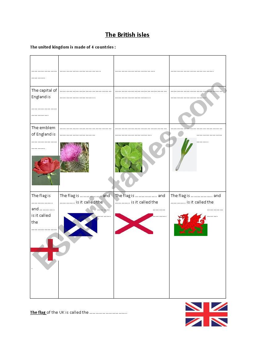 British isles worksheet
