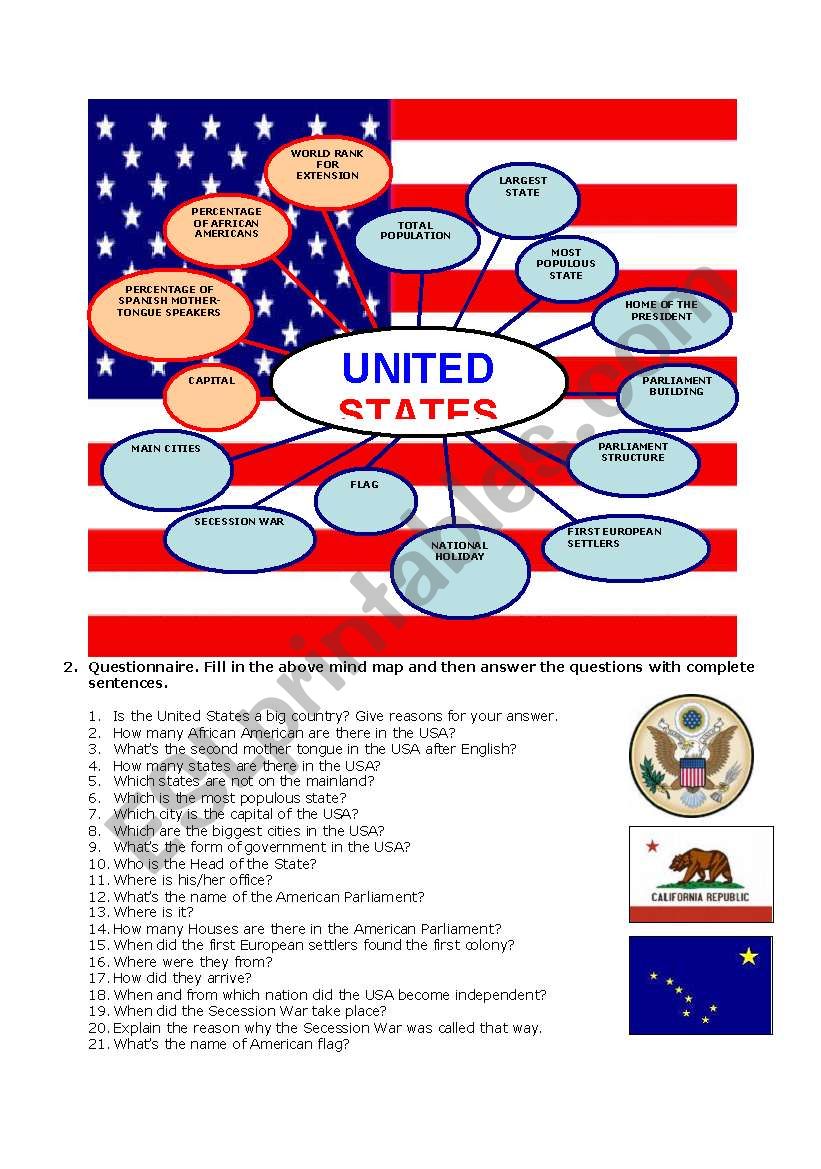 THE UNITED STATES INTRODUCTION Page 3