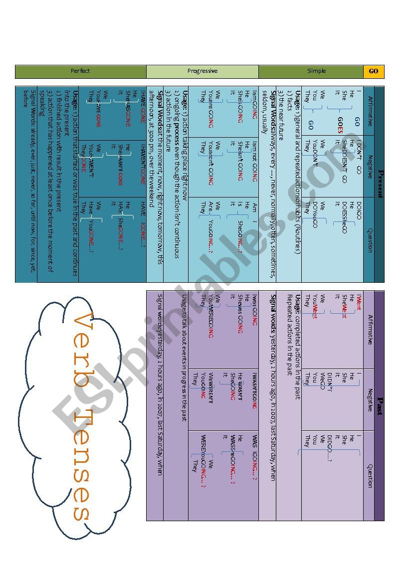 Verb Tense Char worksheet